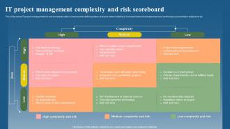 IT Project Management Complexity And Risk Scoreboard