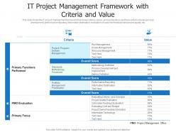 It project management framework with criteria and value