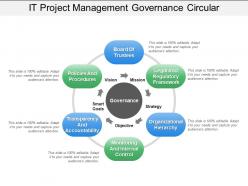 It project management governance circular