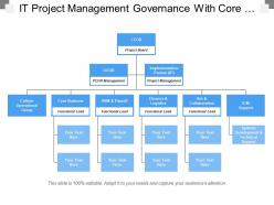 It project management governance with core business and project board