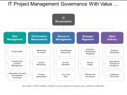 It project management governance with value delivery and resource management