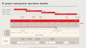 IT Project Management Operations Timeline