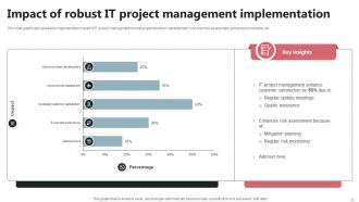 IT Project Management Powerpoint PPT Template Bundles PPT Example