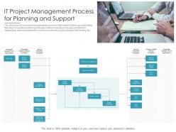 IT Project Management Process For Planning And Support