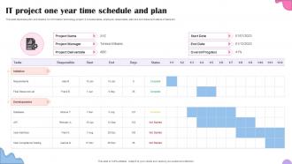 IT Project One Year Time Schedule And Plan