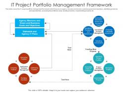 It project portfolio management framework
