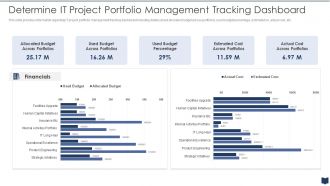 It Project Portfolio Management Tracking Dashboard Cios Cost Optimization Playbook
