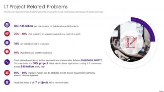 It project related problems agile methodology templates ppt slides designs