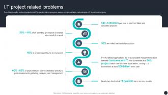 It Project Related Problems Agile Online Software Development Ppt Designs
