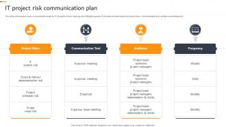 IT Project Risk Communication Plan