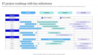 IT Project Roadmap With Key Milestones
