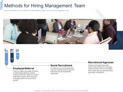 IT project Team Building Methods For Hiring Management Team Ppt Powerpoint Examples