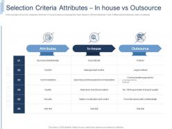 It project team building selection criteria attributes in house vs outsource ppt elements
