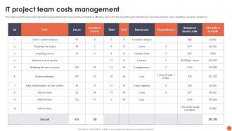 IT Project Team Costs Management