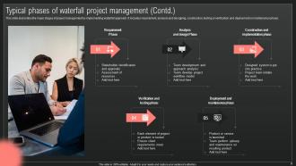 IT Projects Management Through Waterfall Methodology Powerpoint Presentation Slides Designed Analytical
