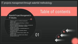 IT Projects Management Through Waterfall Methodology Table Of Contents