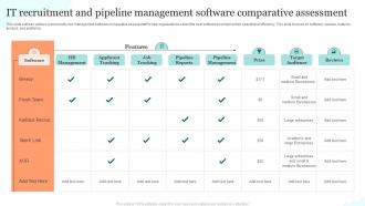 IT Recruitment And Pipeline Management Software Comparative Assessment