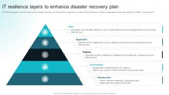 IT Resilience Layers To Enhance Disaster Recovery Plan