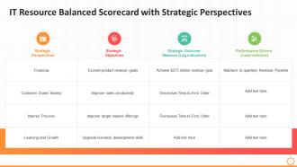 It resource balanced scorecard with strategic perspectives