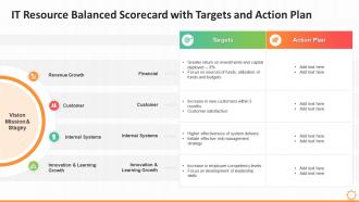 It resource balanced scorecard with targets and action plan