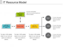 It resource model presentation slides