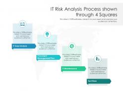 It risk analysis process shown through 4 squares