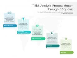 It risk analysis process shown through 5 squares