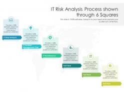 It risk analysis process shown through 6 squares