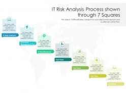 It risk analysis process shown through 7 squares