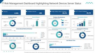 IT Risk Management Dashboard Highlighting Network Enterprise Risk Management
