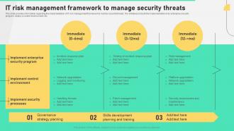 It Risk Management Framework To Manage Comprehensive Plan To Ensure It And Business Alignment