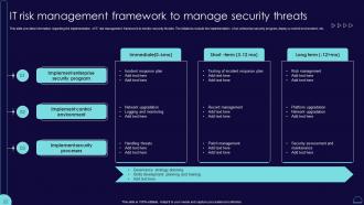 It Risk Management Framework To Manage Security Blueprint Develop Information It Roadmap Strategy Ss