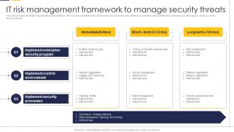 It Risk Management Framework To Manage Security Guide To Build It Strategy Plan For Organizational Growth