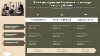 IT Risk Management Framework To Manage Security Strategic Initiatives To Boost IT Strategy SS V