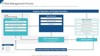IT Risk Management Process Ppt Slides Files Enterprise Risk Management