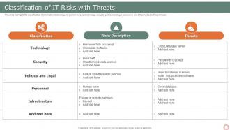 IT Risk Management Strategies Classification Of IT Risks With Threats