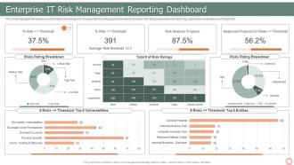 IT Risk Management Strategies Enterprise IT Risk Management Reporting Dashboard