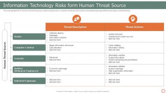 IT Risk Management Strategies Information Technology Risks Form Human Threat Source