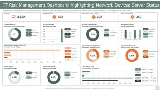IT Risk Management Strategies IT Risk Management Dashboard Highlighting Network Devices