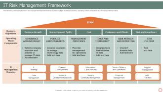 IT Risk Management Strategies IT Risk Management Framework Ppt Slides Image