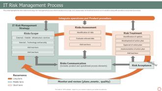 IT Risk Management Strategies IT Risk Management Process Ppt Slides Styles