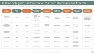 IT Risk Management Strategies IT Risks Safeguard Implementation Plan With Recommended