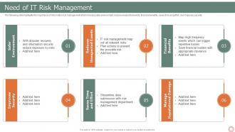 IT Risk Management Strategies Need Of IT Risk Management Ppt Slides Layout