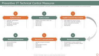 IT Risk Management Strategies Preventive IT Technical Control Measures