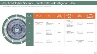 IT Risk Management Strategies Prioritized Cyber Security Threats With Risk Mitigation Plan