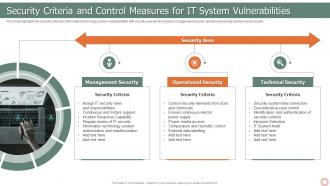 IT Risk Management Strategies Security Criteria And Control Measures For IT System Vulnerabilities