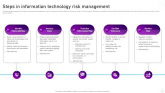 IT Risk Management Strategy Powerpoint Ppt Template Bundles Template Informative
