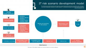 IT Risk Scenario Development Model