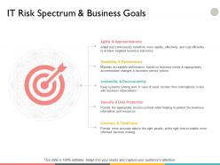 It Risk Spectrum And Business Goals Ppt Powerpoint Presentation File Files