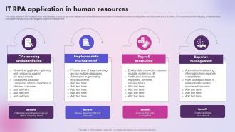 IT RPA Application In Human Resources